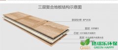 三層實(shí)木復(fù)合地板甲醛污染來源