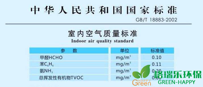 甲醛治理，甲醛污染，格瑞樂，武漢除甲醛，甲醛檢測，綠快