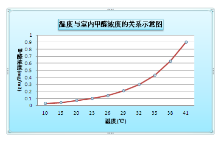 家具里面有甲醛嗎？