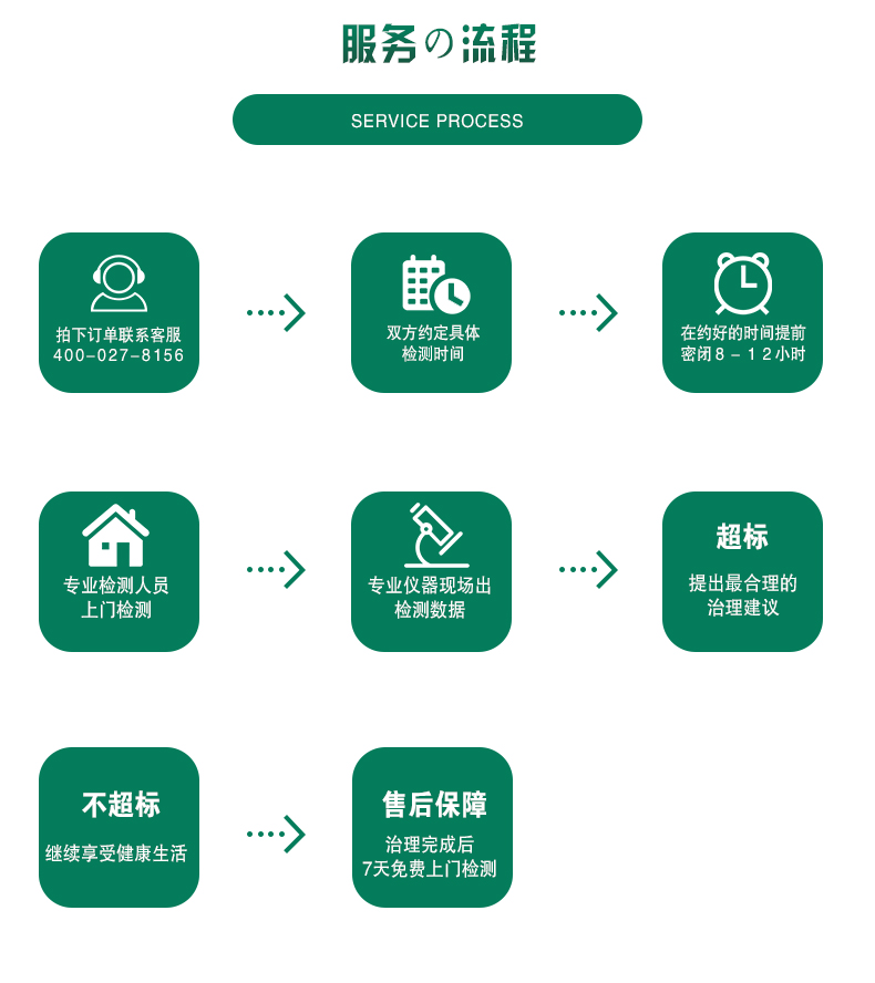 武漢除甲醛,武漢甲醛治理,武漢除甲醛公司