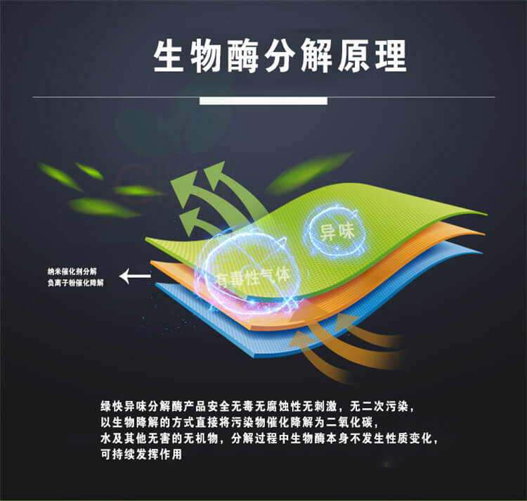 綠快除異味產(chǎn)品,除味藥劑,光催化技術(shù),綠快異味分解酶3.0