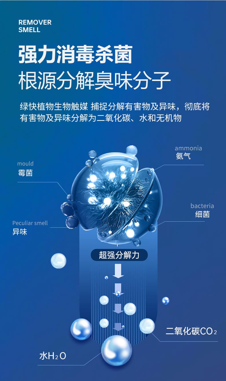 強(qiáng)力消毒殺菌，根源分解臭味分子，綠快植物生物觸媒，捕捉分解有害物及異味，徹底將有害物及異味分解二氧化碳、水和無機(jī)物