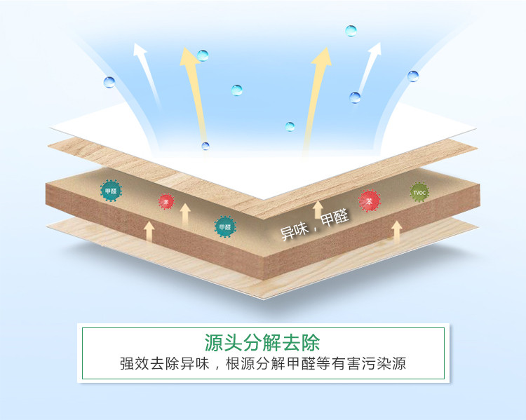 源頭分解去除，強(qiáng)效去除異味，根源分解甲醛等有害污染源