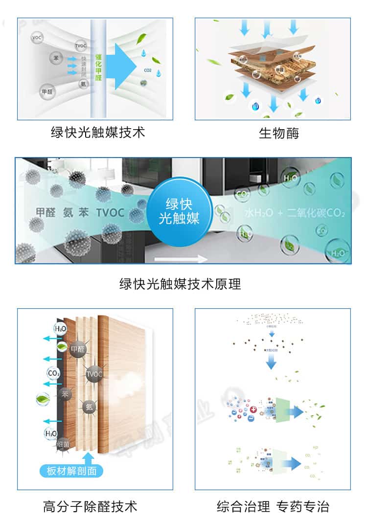 綠快光催化技術(shù)，孝感除甲醛，綜合治理，專藥專治